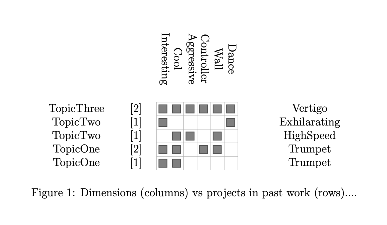 Data-driven graphic